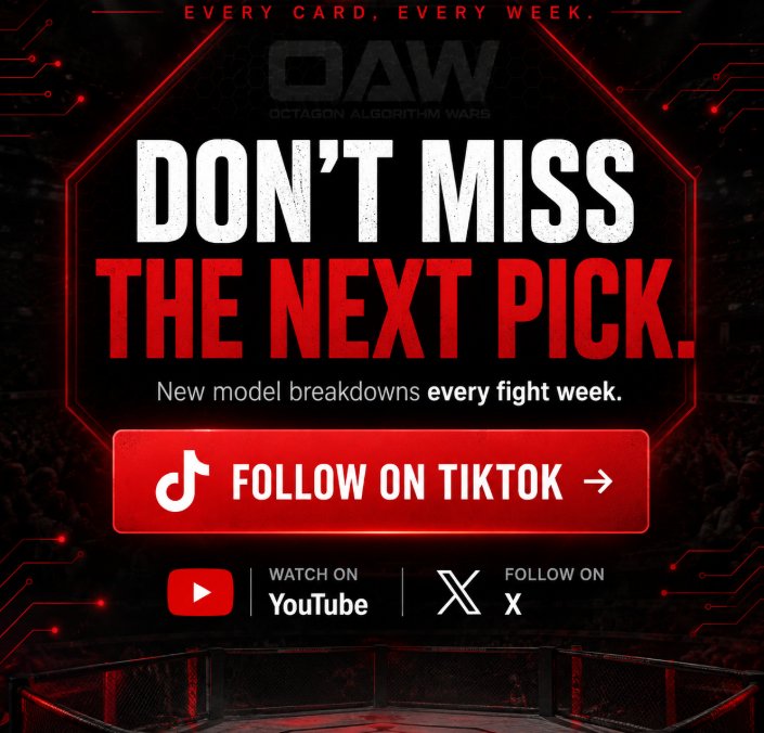 Don't miss the next pick — follow Octagon Algorithm Wars